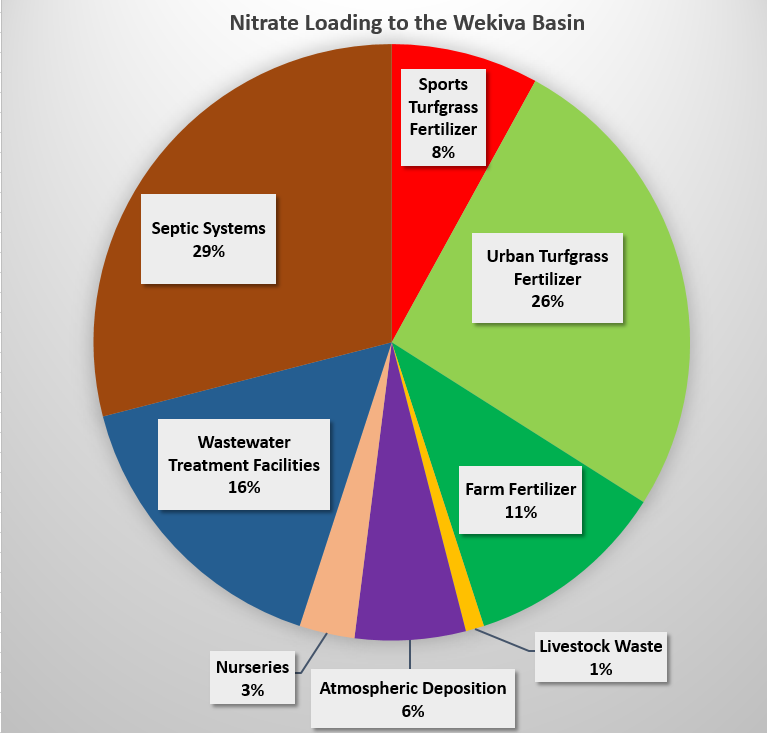 Updated-graph