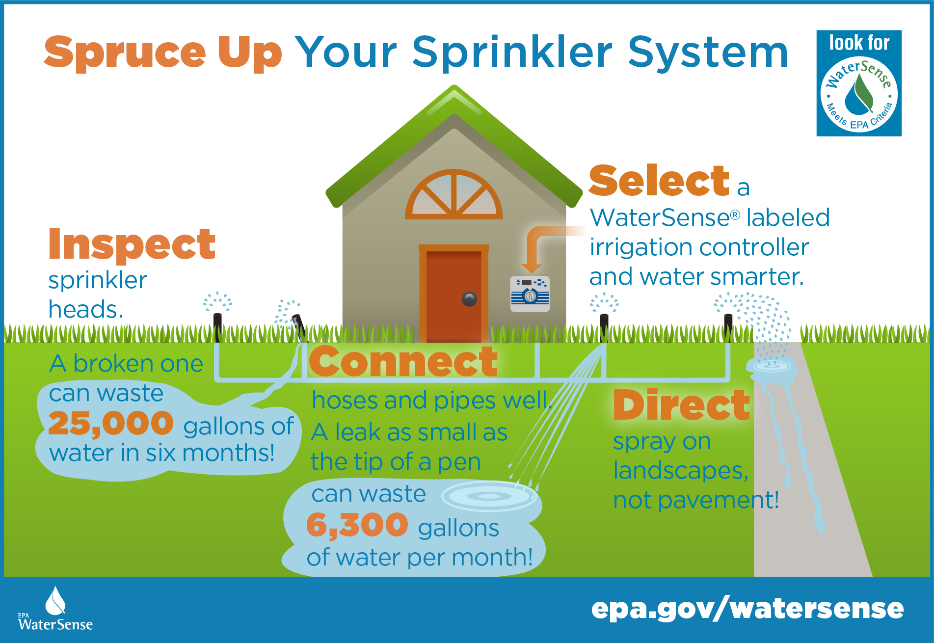 ws-outdoor-sprinkler-spruce-up-infographic-legacy